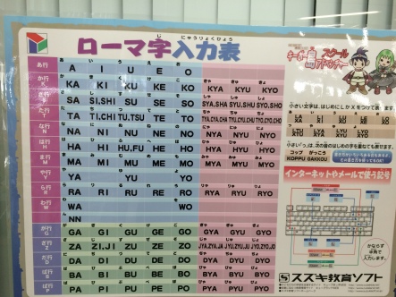 Esta tabla muestra una comparación entre hiragana y romanji: Aquí podemos ver cómo se escribe cada letra o sílaba. 